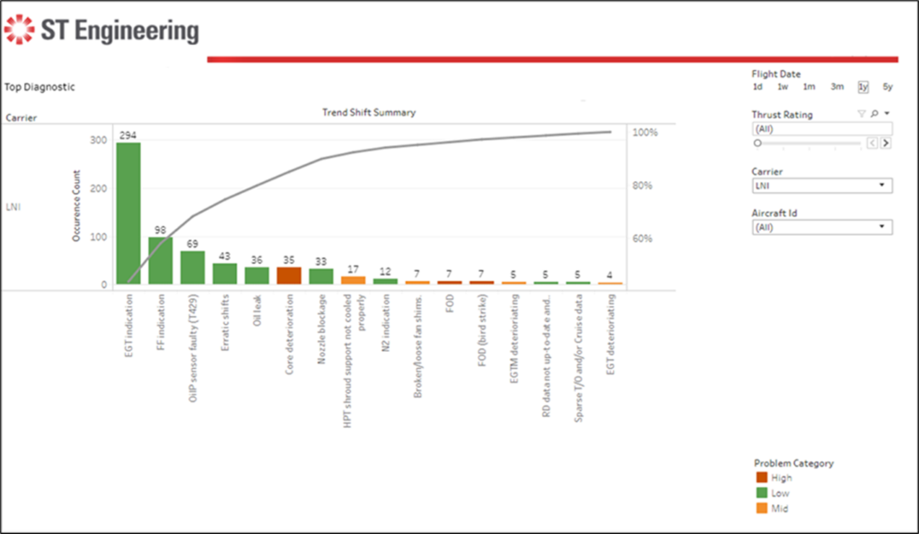 Trend Shift Summary